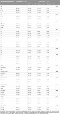 Microenvironment, systemic inflammatory response and tumor markers considering consensus molecular subtypes of colorectal cancer